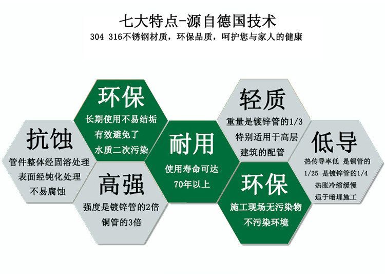 黄瓜视频黄色黄瓜视频在线观看304给水管