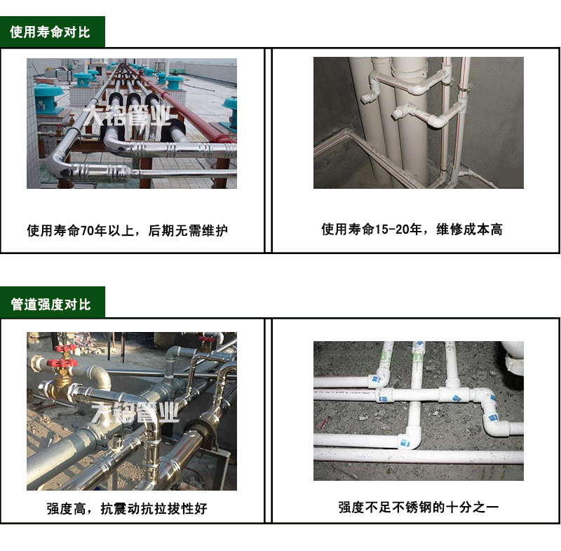 316L黄瓜视频在线观看热水管